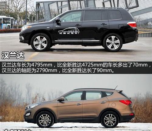 汉兰达,汉,胜达,北京,现代