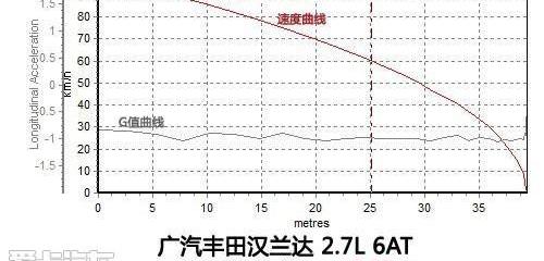 汉兰达,汉,丰田,时风