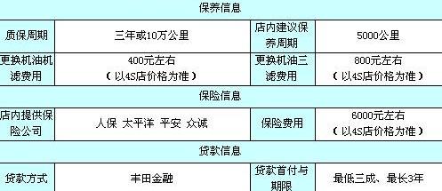 丰田,汉兰达,汉,东南,路虎