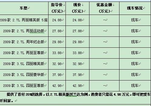 汉兰达,汉,丰田,凯美瑞,理念