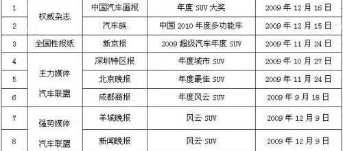汉兰达,汉