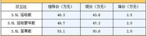 汉兰达,汉,丰田,北京,现代