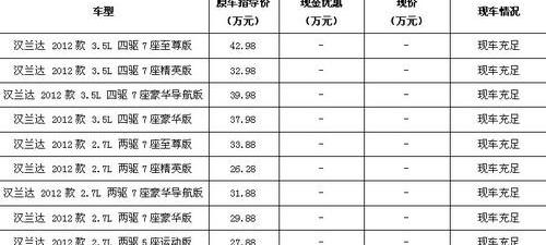 丰田,777,凯美瑞,汉兰达,东风