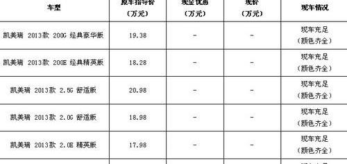 丰田,777,凯美瑞,汉兰达,东风