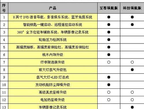 汉兰达,汉,丰田,博瑞,北京