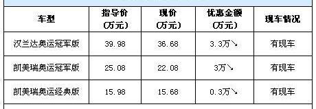 丰田,汉兰达,汉,777,凯美瑞