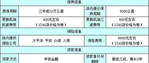 丰田,汉兰达,汉
