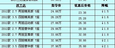 丰田,汉兰达,汉,777
