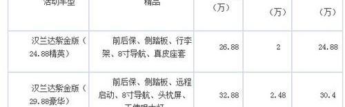 汉兰达,汉,丰田,北京