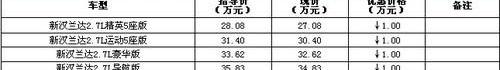 丰田,汉兰达,汉