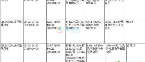 丰田,汉兰达,汉,本田,一汽