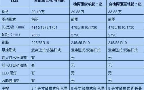 汉兰达,汉,欧蓝德,胜达