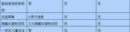 汉兰达,汉,欧蓝德,胜达