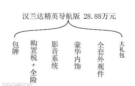 丰田,汉,777,汉兰达