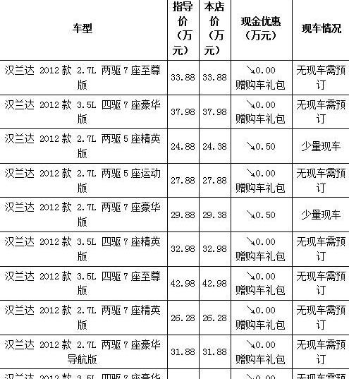 丰田,汉兰达,汉