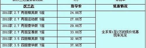 丰田,汉兰达,汉,长安