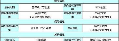 丰田,汉兰达,汉,长安