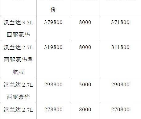 丰田,北京,汉兰达,汉,凯美瑞