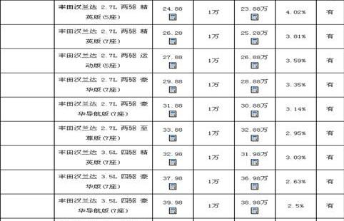 汉兰达,汉,丰田,北京,奥迪