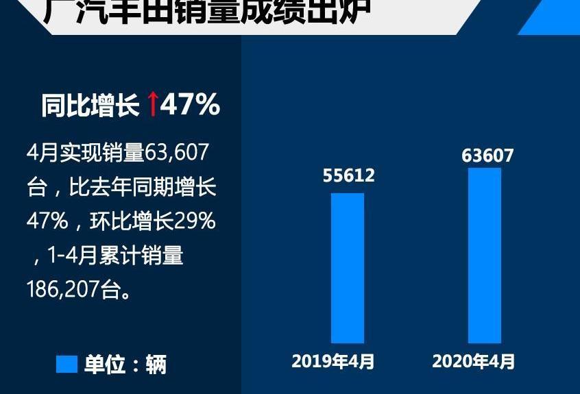 丰田,雷凌,威兰达,凯美瑞,汉兰达