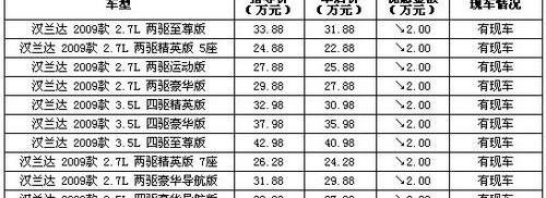 丰田,汉兰达,汉
