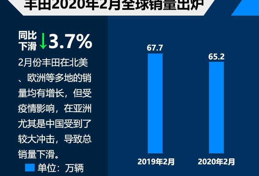 丰田,雷克萨斯,汉兰达,卡罗拉,汉