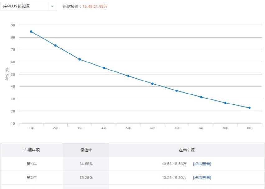 汉兰达,汉,丰田,比亚迪,埃尔法