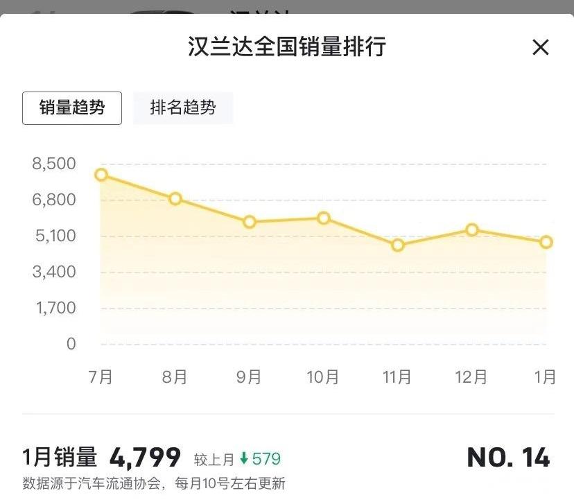 汉,汉兰达,丰田,阿维塔11,阿维塔