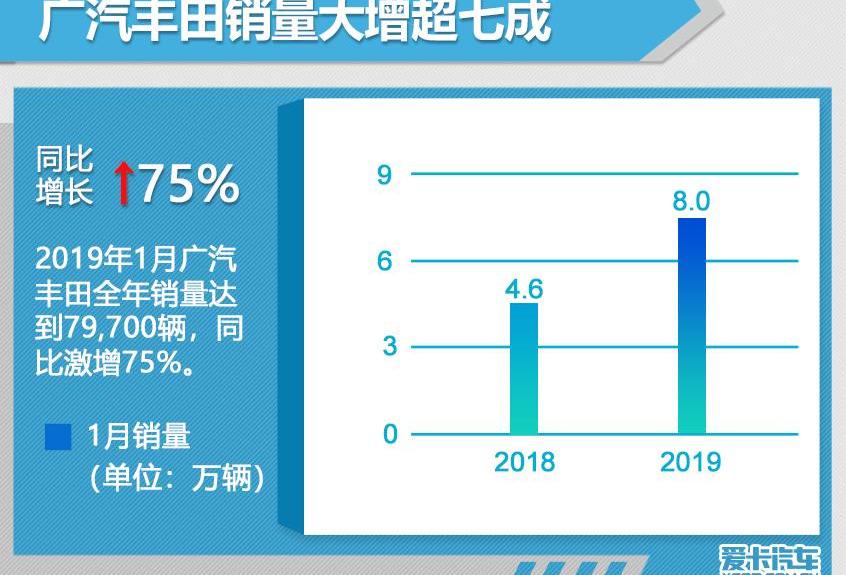 丰田,雷凌,凯美瑞,汉兰达,汉