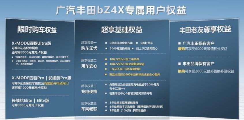 丰田,广汽丰田bZ4X,远程,汉兰达,斯巴鲁