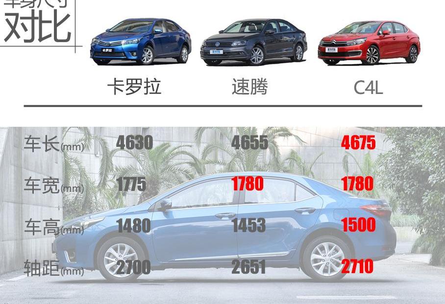 卡罗拉,丰田,一汽