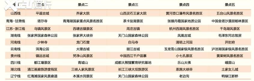 汉兰达,柯迪亚克,汉