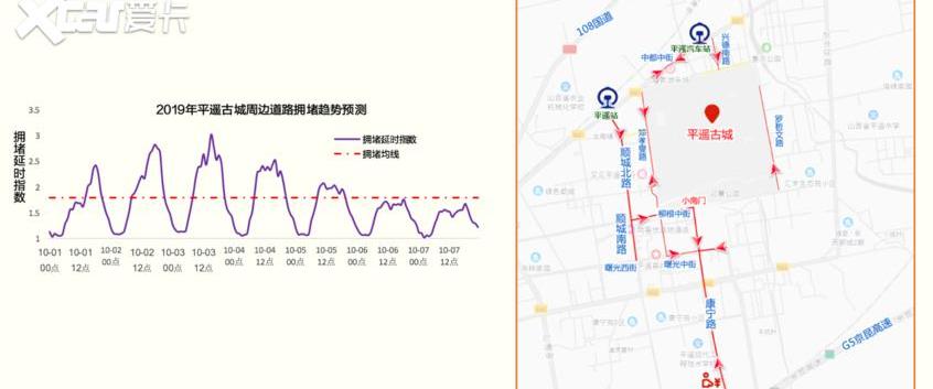 汉兰达,柯迪亚克,汉