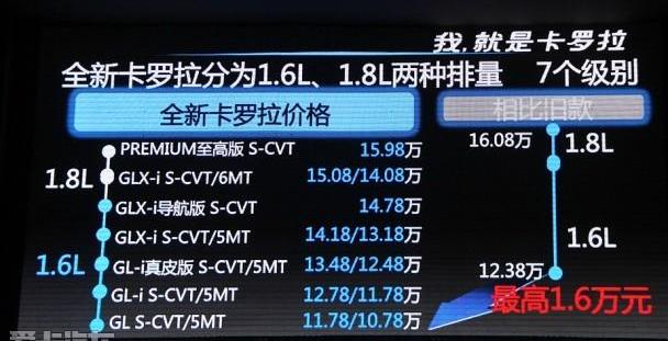 卡罗拉,丰田,一汽,雷凌,朗逸