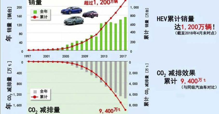 丰田,卡罗拉,一汽,理念,雷克萨斯