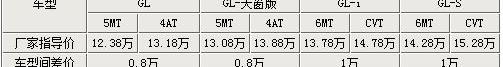 卡罗拉,丰田,优越,理念