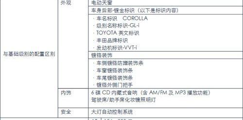 卡罗拉,丰田,一汽