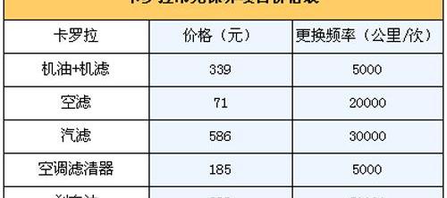 卡罗拉,北京,丰田,优越,现代