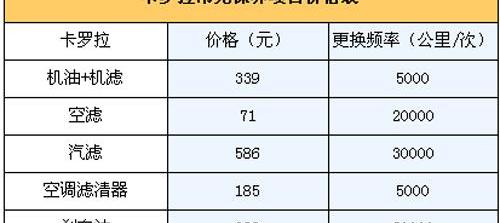 凯越,卡罗拉,丰田,一汽,别克