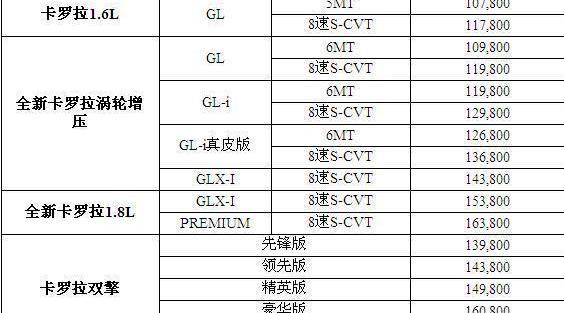 卡罗拉,丰田,一汽,理念