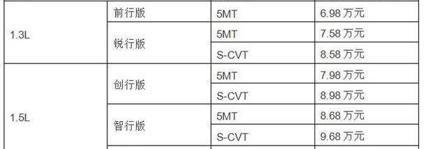 卡罗拉,威驰,丰田