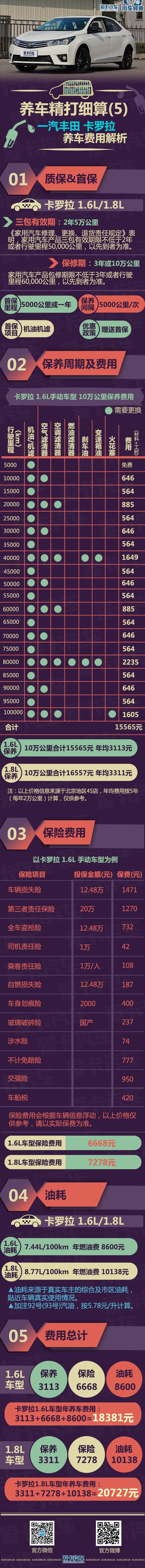 丰田,卡罗拉,一汽