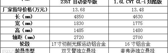 卡罗拉,传祺GA6,广汽传祺