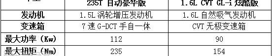 卡罗拉,传祺GA6,广汽传祺