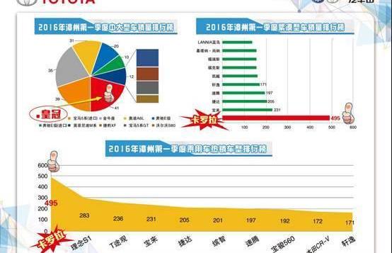 丰田,卡罗拉,一汽