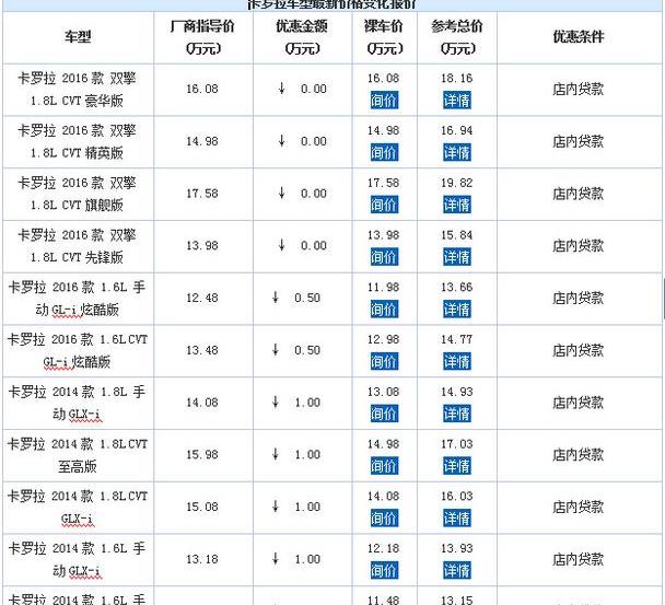 丰田,卡罗拉