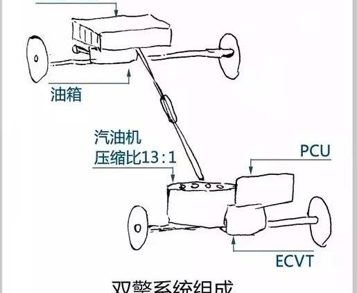 卡罗拉,丰田
