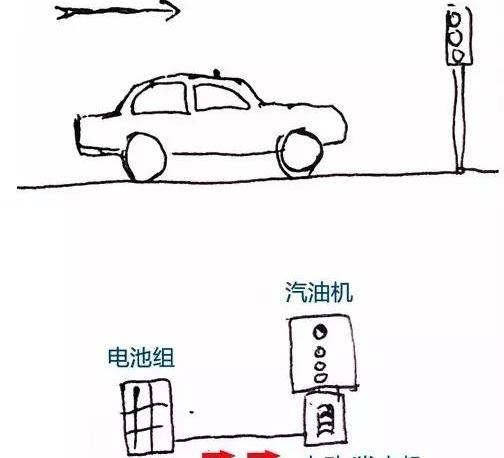 卡罗拉,丰田