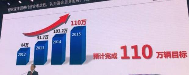 丰田,大众,卡罗拉,雷凌,一汽