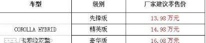 卡罗拉,丰田,一汽,现代